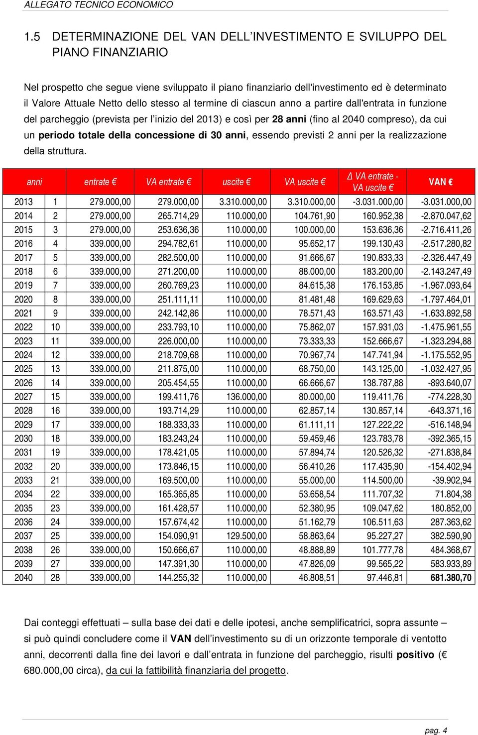 concessione di 30 anni, essendo previsti 2 anni per la realizzazione della struttura. anni entrate VA entrate uscite VA uscite VA entrate - VA uscite VAN 2013 1 279.000,00 279.000,00 3.310.000,00 3.310.000,00-3.