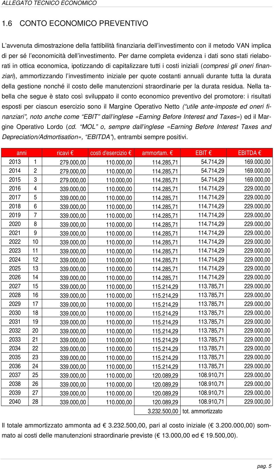 iniziale per quote costanti annuali durante tutta la durata della gestione nonché il costo delle manutenzioni straordinarie per la durata residua.