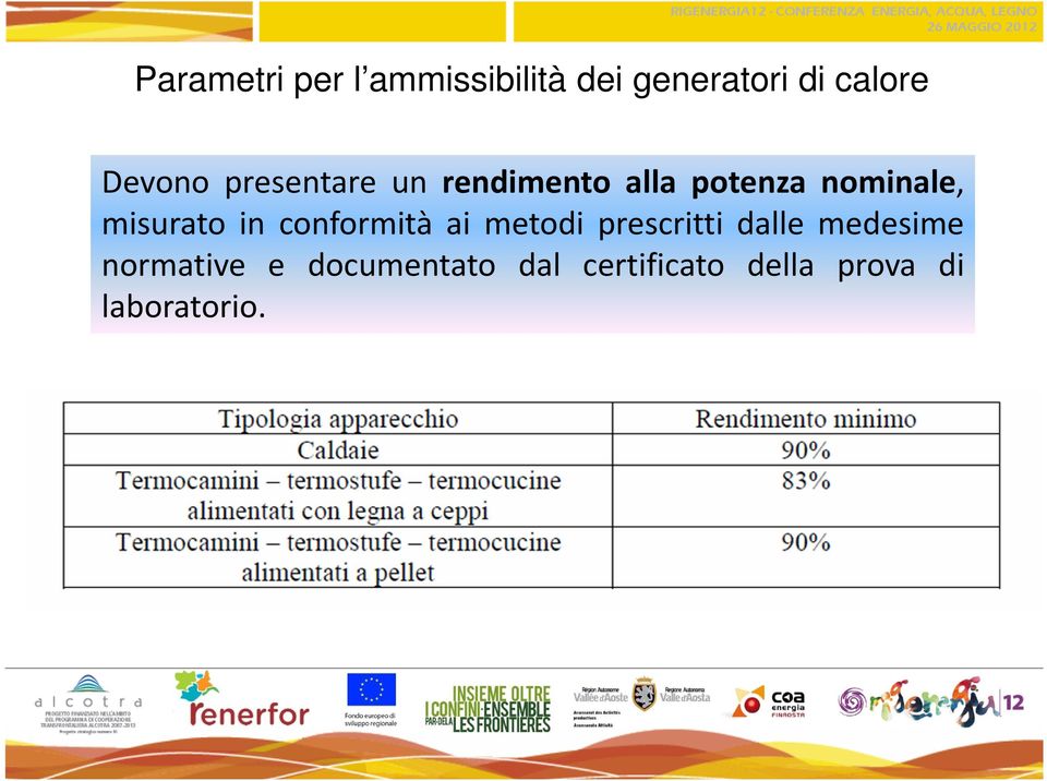 misurato in conformità ai metodi prescritti dalle medesime