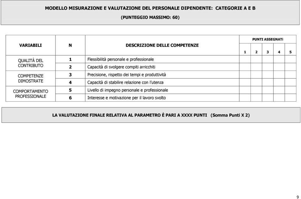 rispetto dei tempi e produttività DIMOSTRATE Capacità di stabilire relazione con l utenza COMPORTAMENTO Livello di impegno personale e