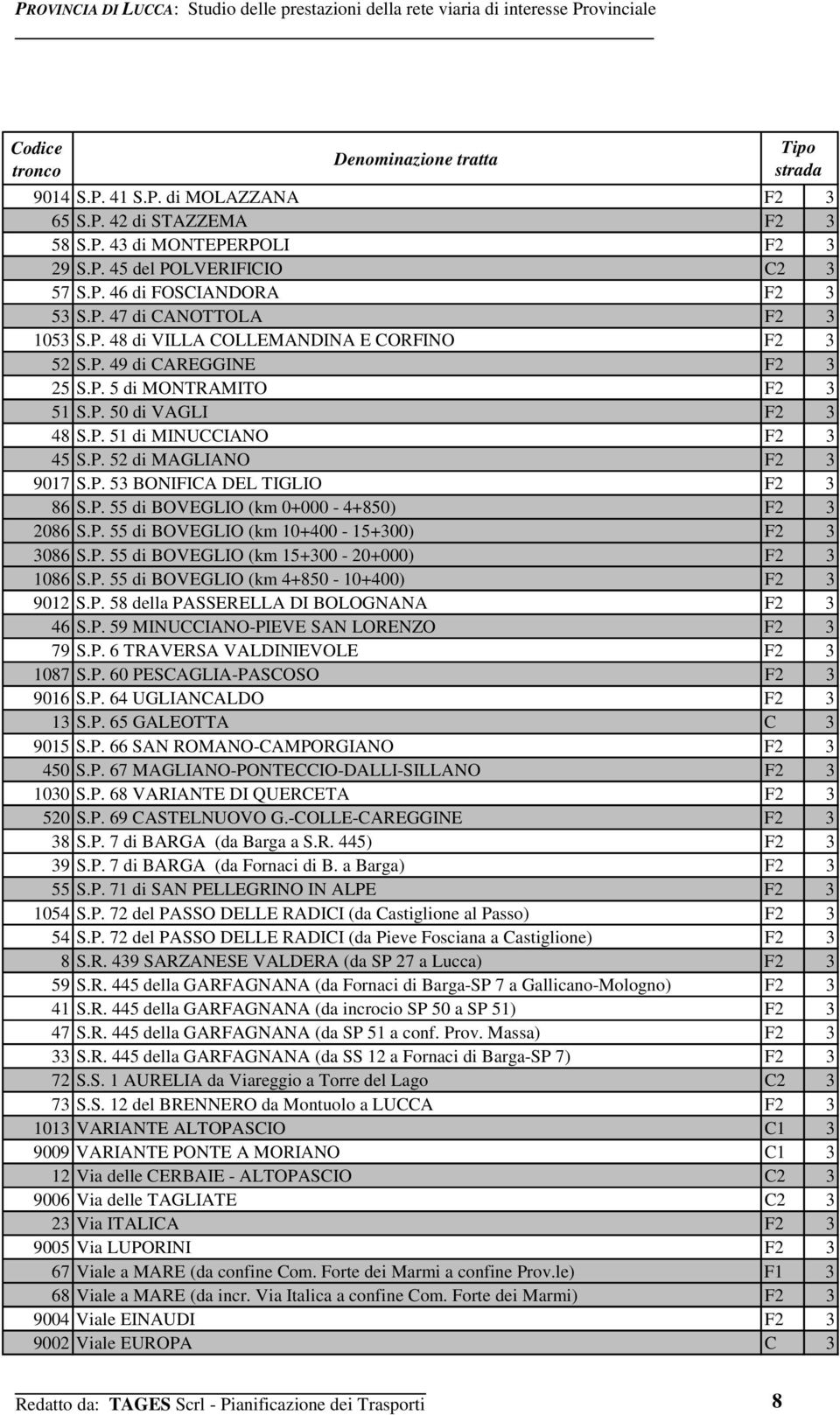 P. di BOVEGLIO (km + - +) F S.P. di BOVEGLIO (km + - +) F S.P. di BOVEGLIO (km + - +) F S.P. della PSSERELL DI BOLOGNN F S.P. MINUCCINO-PIEVE SN LORENZO F S.P. TRVERS VLDINIEVOLE F S.P. PESCGLI-PSCOSO F S.