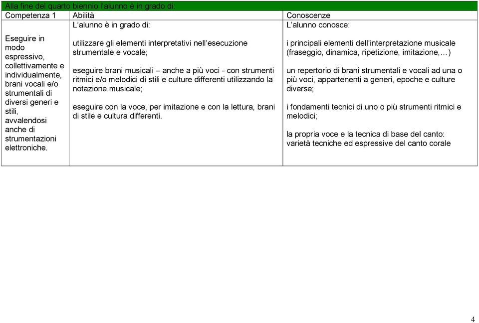 utilizzare gli elementi interpretativi nell esecuzione strumentale e vocale; eseguire brani musicali anche a più voci - con strumenti ritmici e/o melodici di stili e culture differenti utilizzando la