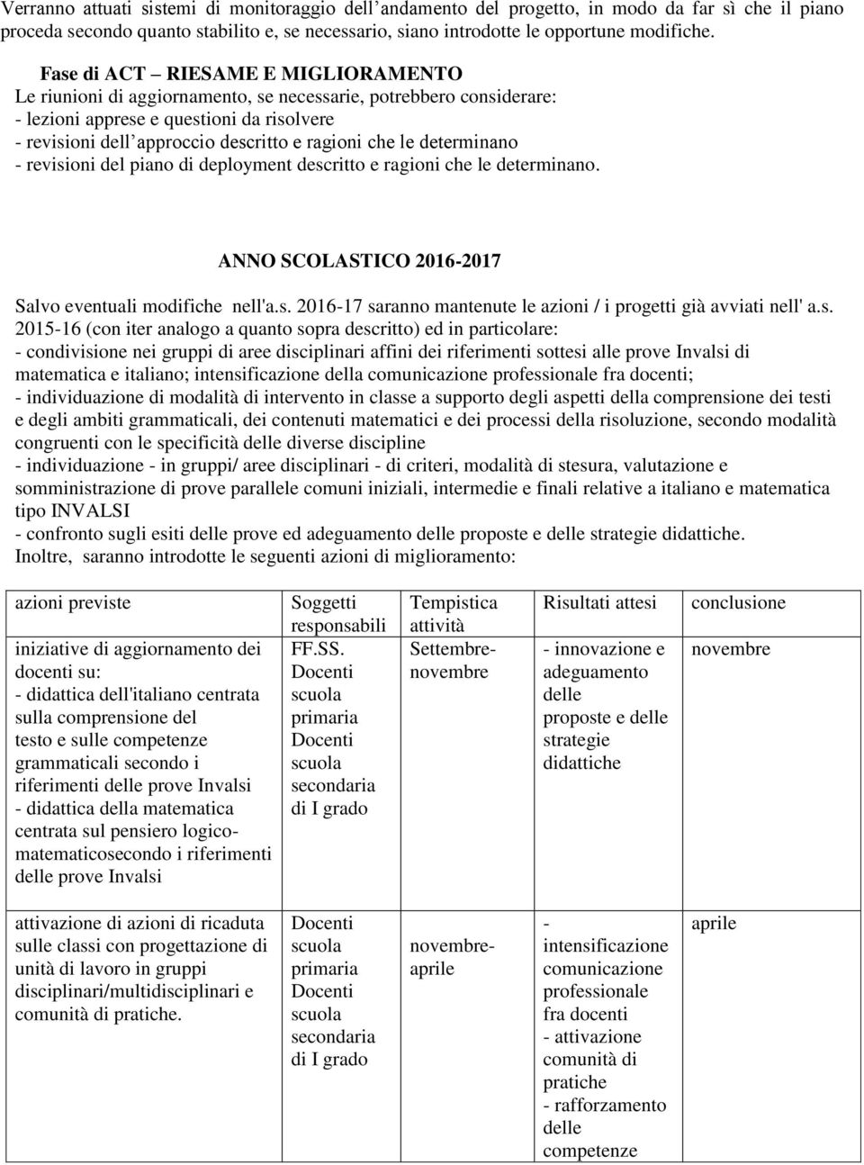 le determinano - revisioni del piano di deployment descritto e ragioni che le determinano. ANNO SCOLASTICO 2016-2017 Salvo eventuali modifiche nell'a.s. 2016-17 saranno mantenute le azioni / i progetti già avviati nell' a.