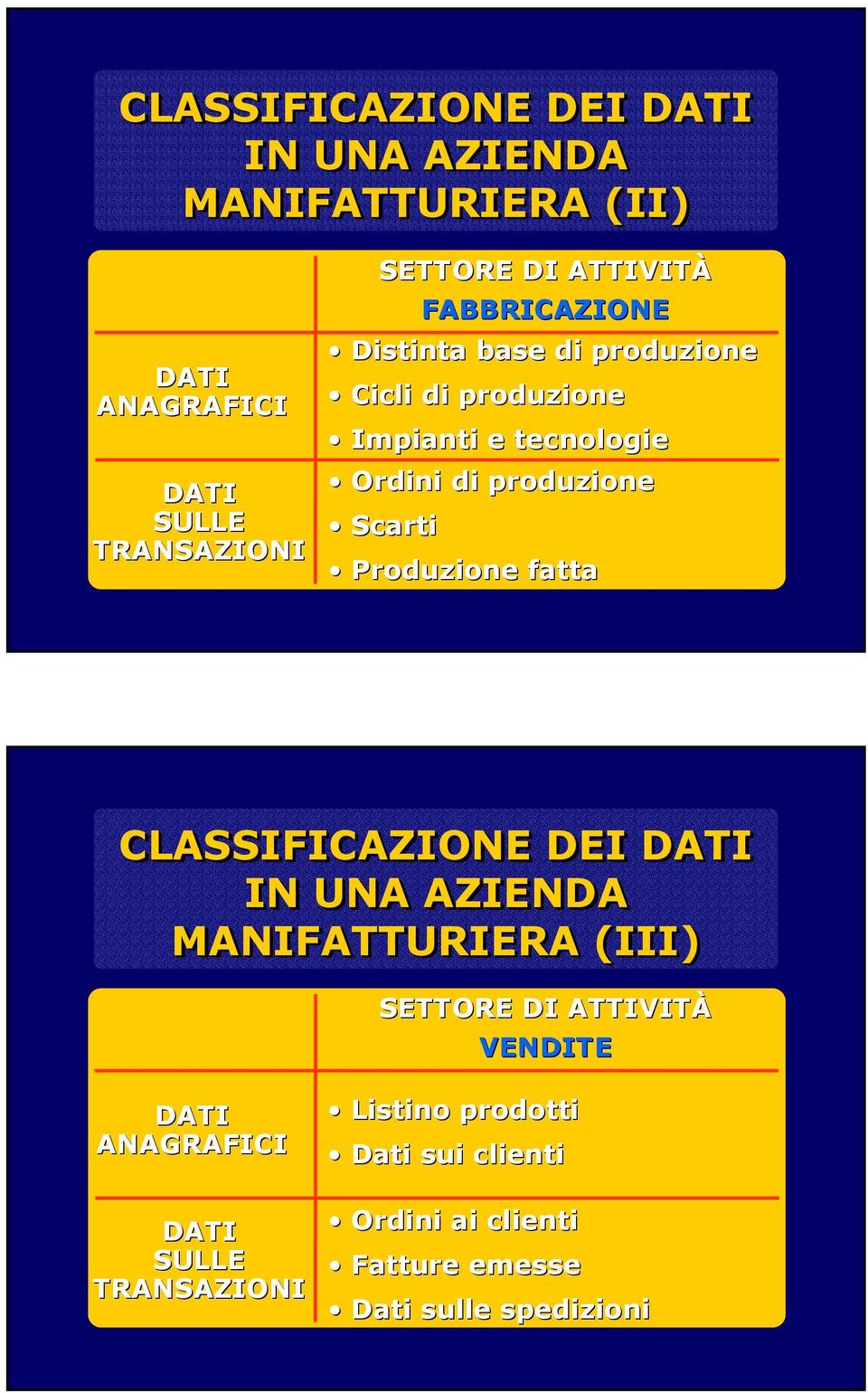 Scarti Produzione fatta CLASSIFICAZIONE DEI DATI IN UNA AZIENDA MANIFATTURIERA (III) SETTORE DI ATTIVITÀ VENDITE