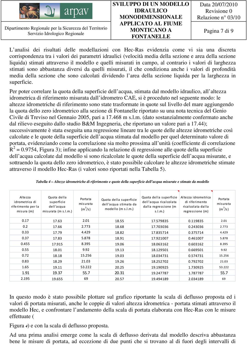 profondità media della sezione che sono calcolati dividendo l area della sezione liquida per la larghezza in superficie.