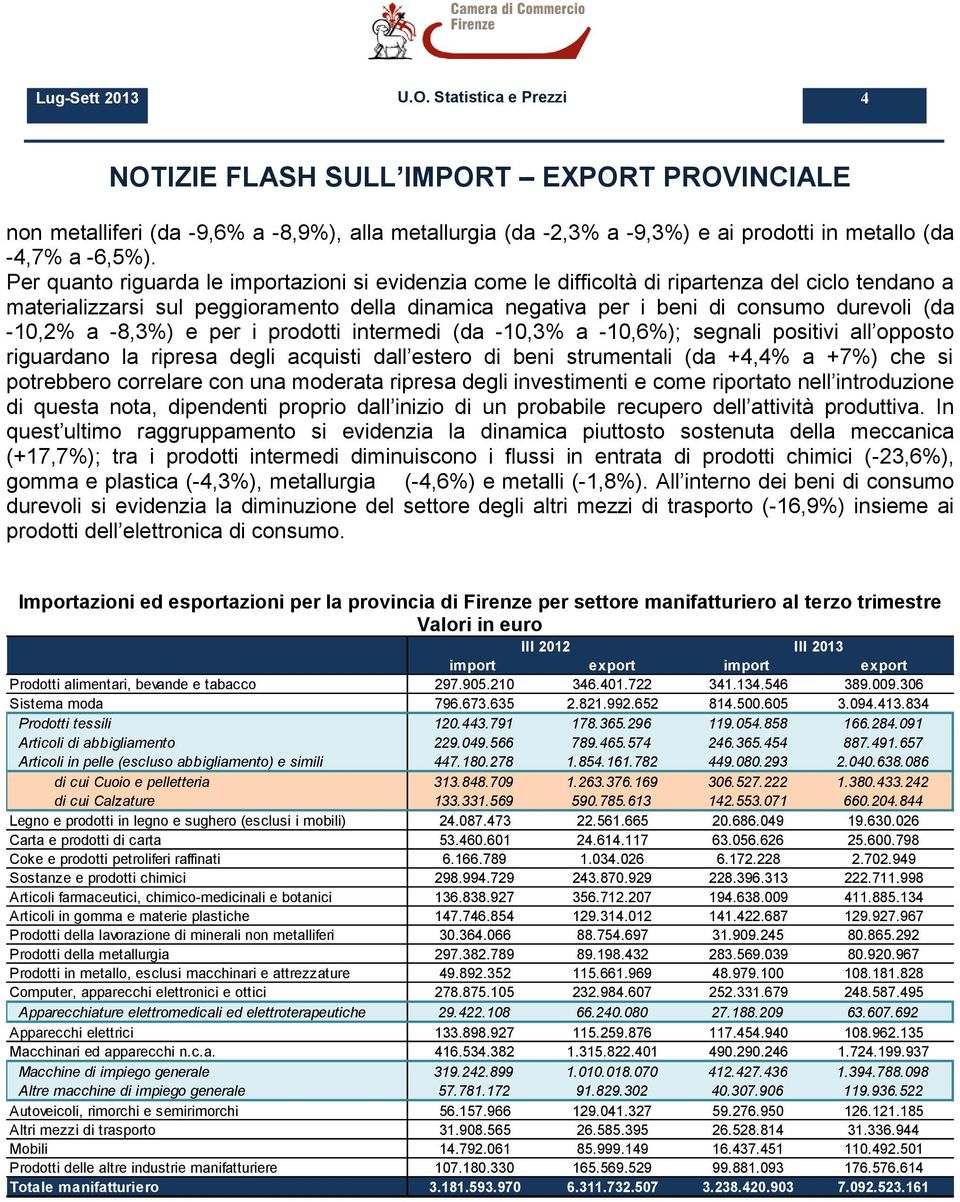 -1,2% a -8,3%) e per i prodotti intermedi (da -1,3% a -1,6%); segnali positivi all opposto riguardano la ripresa degli acquisti dall estero di beni strumentali (da +4,4% a +7%) che si potrebbero