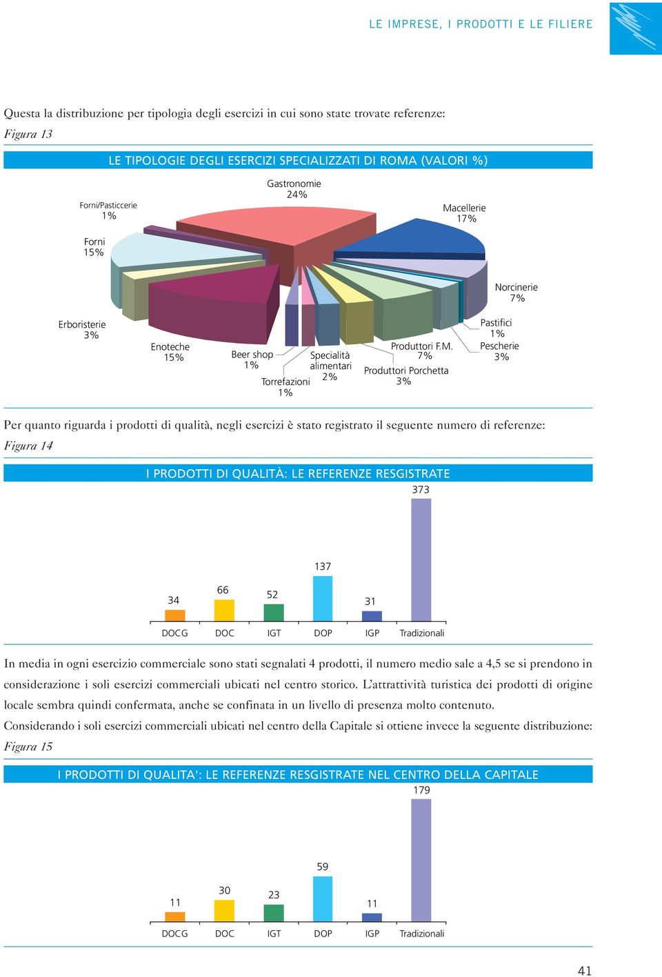 cellerie 17% Norcinerie 7% Erboristerie 3% Enoteche 15% Beer shop 1% Torrefazioni 1% Specialità alimentari 2% Produttori F.M.