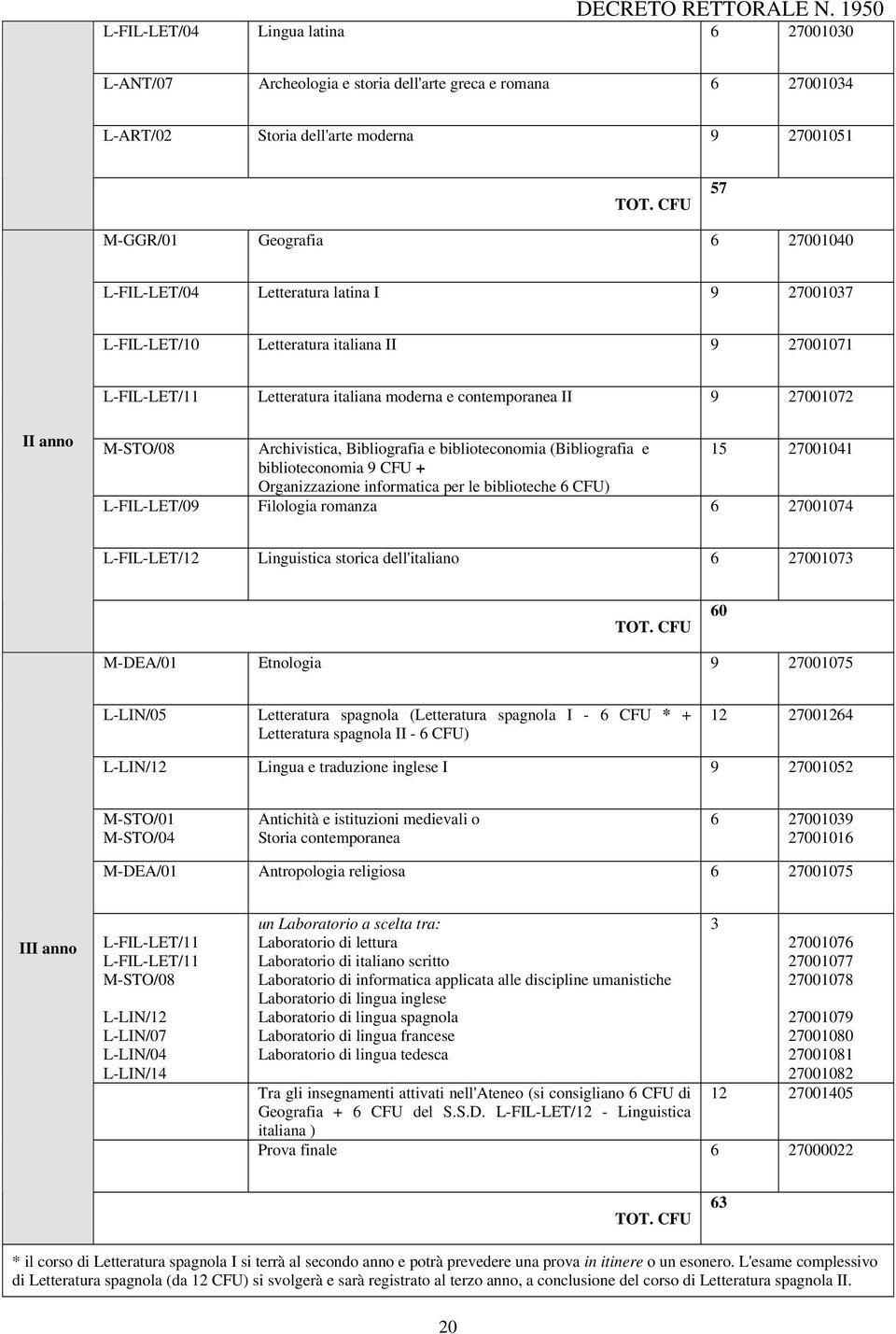 27001072 II anno M-STO/08 Archivistica, Bibliografia e biblioteconomia (Bibliografia e 15 27001041 biblioteconomia 9 CFU + Organizzazione informatica per le biblioteche 6 CFU) L-FIL-LET/09 Filologia