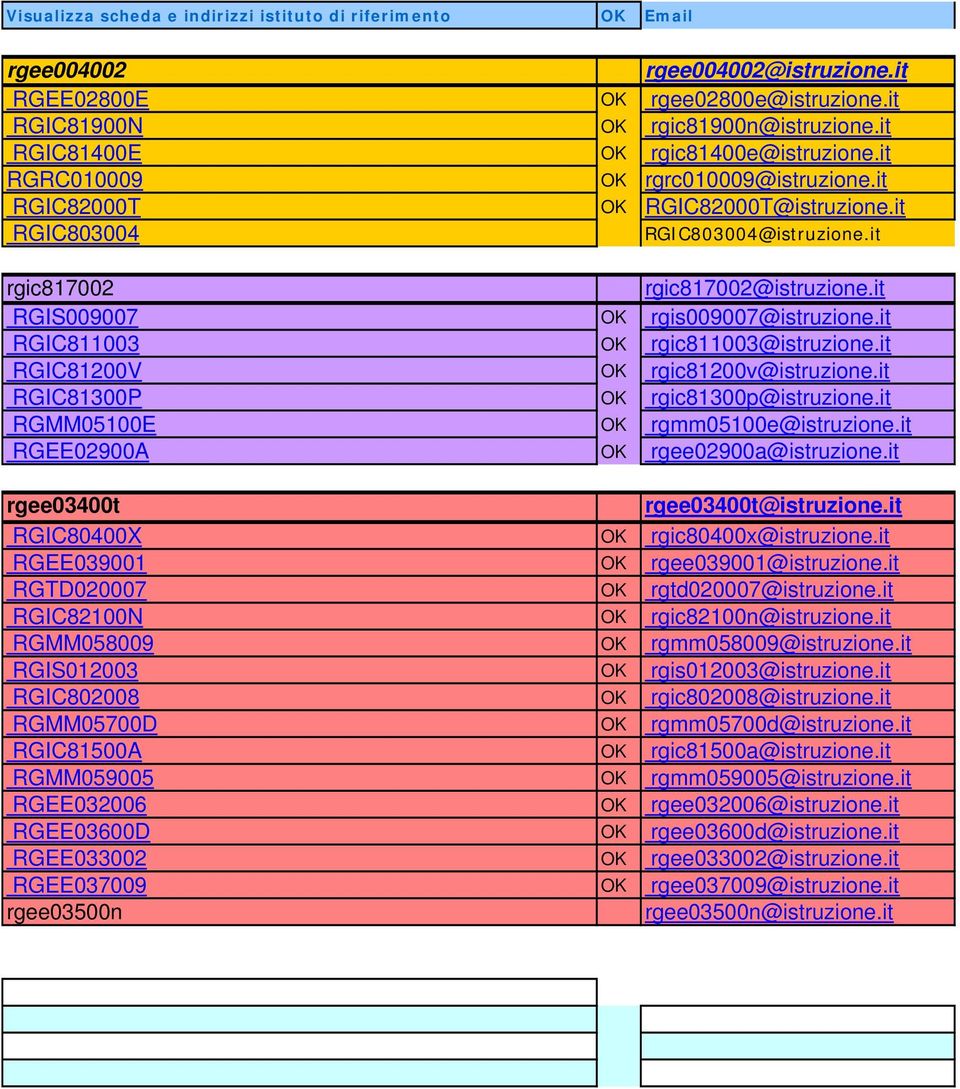 it RGIS009007 OK rgis009007@istruzione.it RGIC811003 OK rgic811003@istruzione.it RGIC81200V OK rgic81200v@istruzione.it RGIC81300P OK rgic81300p@istruzione.it RGMM05100E OK rgmm05100e@istruzione.