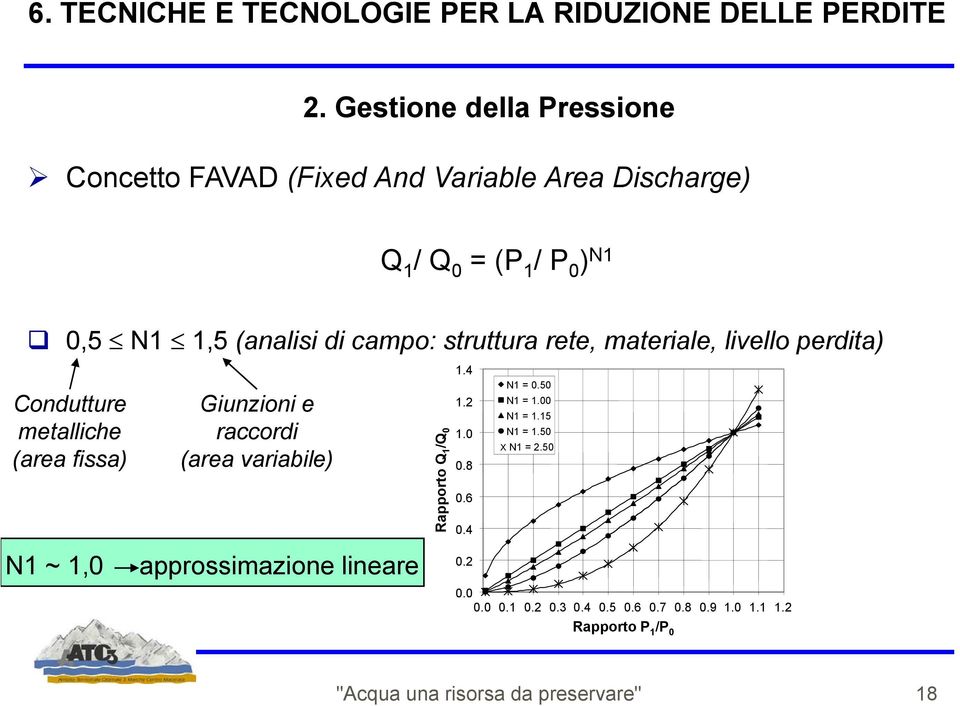 struttura rete, materiale, livello perdita) Condutture metalliche (area fissa) 1.4 Giunzioni e 1.2 raccordi 1.