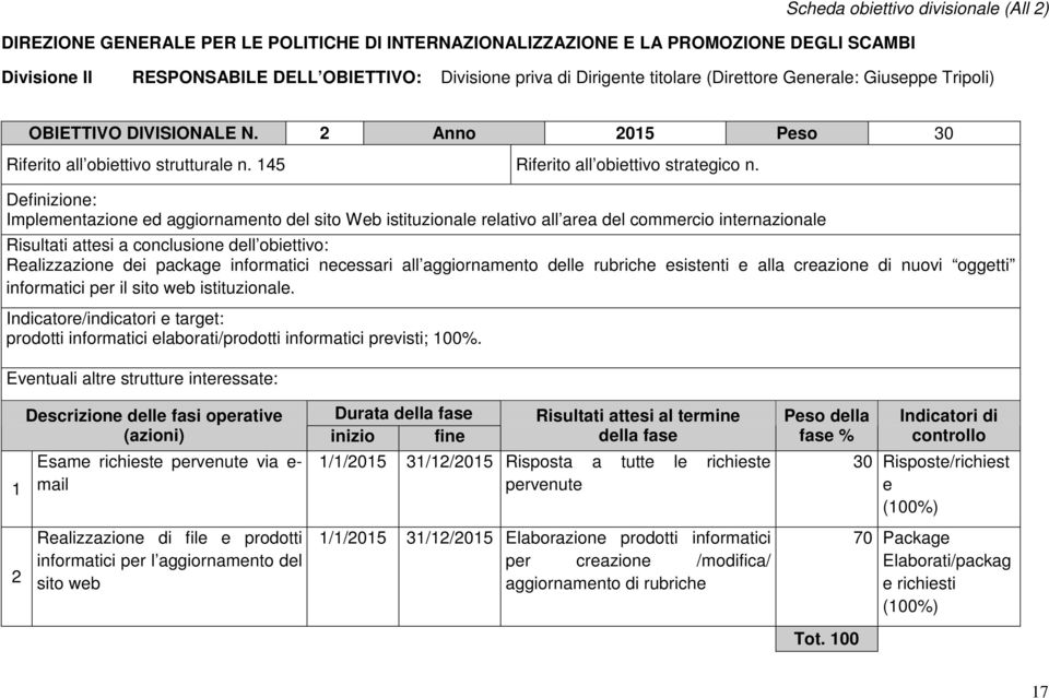 Definizione: Implementazione ed aggiornamento del sito Web istituzionale relativo all area del commercio internazionale Risultati attesi a conclusione dell obiettivo: Realizzazione dei package