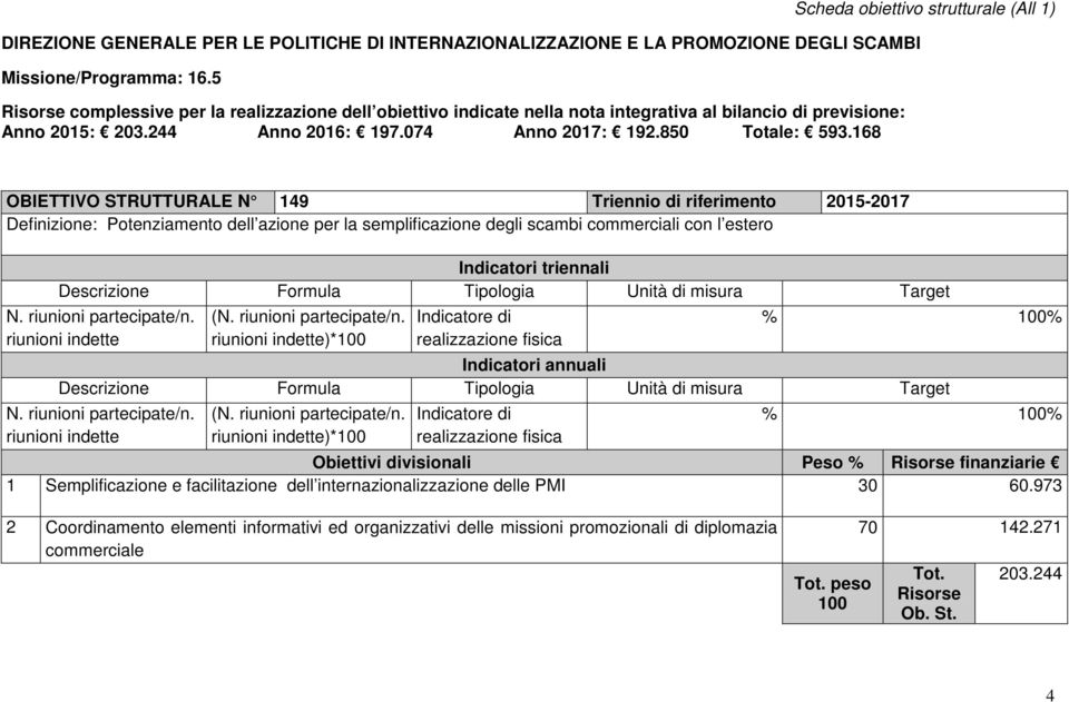 68 Scheda obiettivo strutturale (All ) OBIETTIVO STRUTTURALE N 49 Triennio di riferimento 205-207 Definizione: Potenziamento dell azione per la semplificazione degli scambi commerciali con l estero