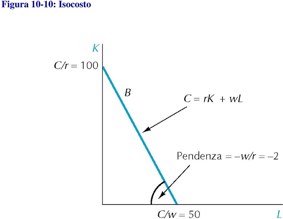 Isocosto