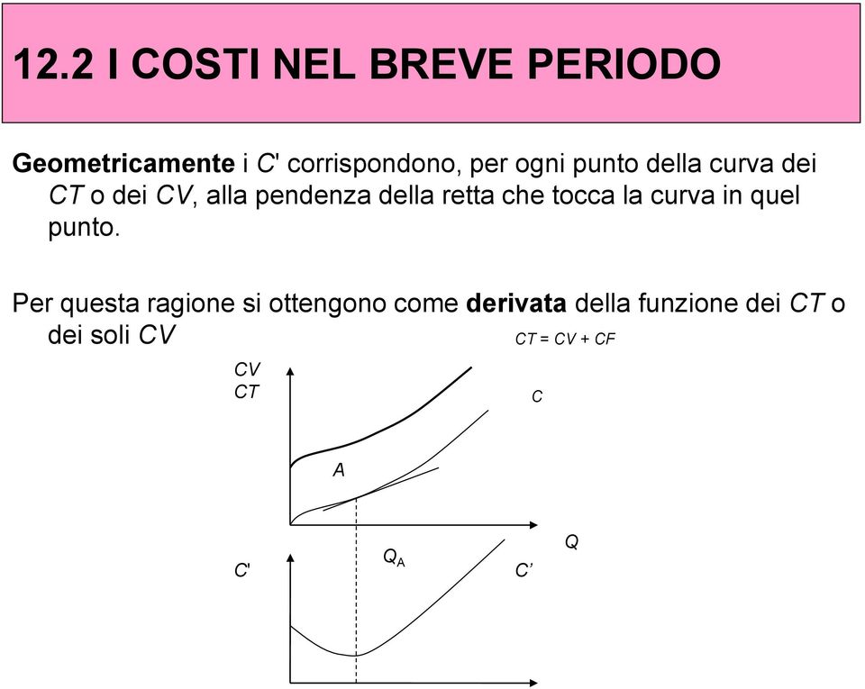 tocca la curva in quel punto.