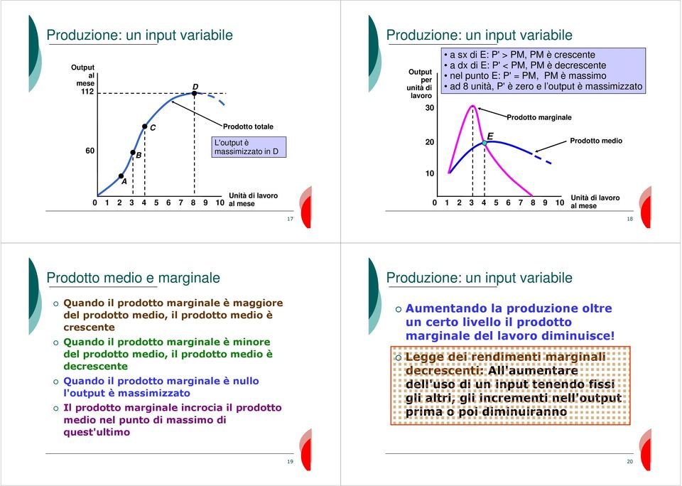 lavoro al mese 10 0 1 2 3 4 5 6 7 8 9 10 Unità di lavoro al mese 17 18 Prodotto medio e marginale Quando il prodotto marginale è maggiore del prodotto medio, il prodotto medio è crescente Quando il