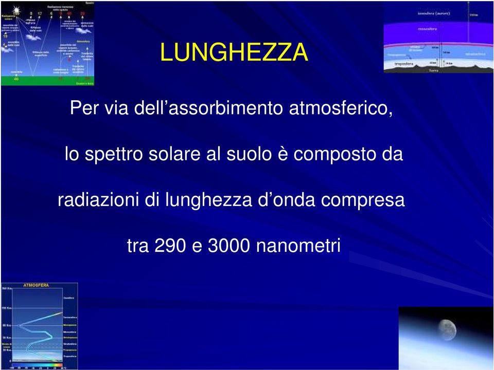 suolo è composto da radiazioni di