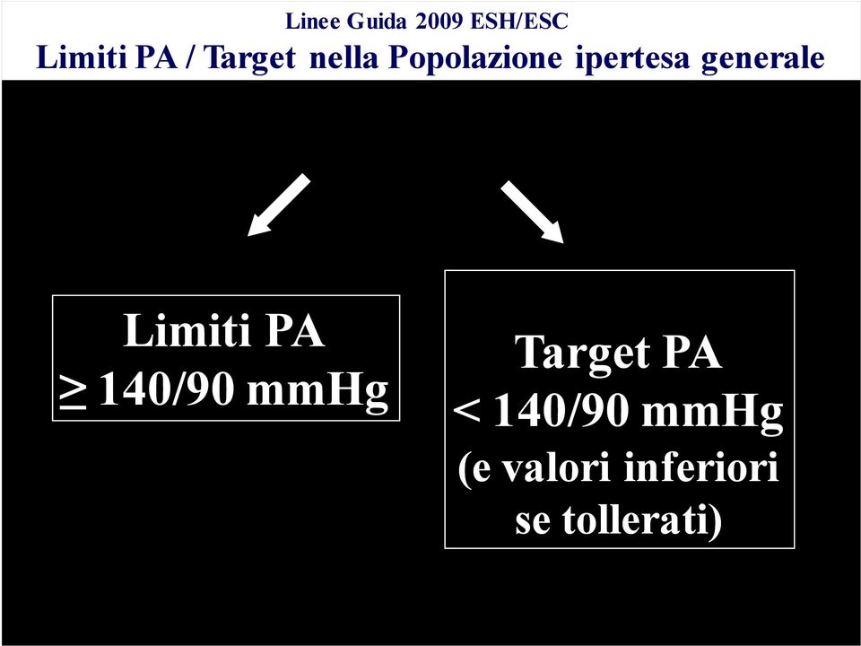 generale Limiti PA 140/90 mmhg Target
