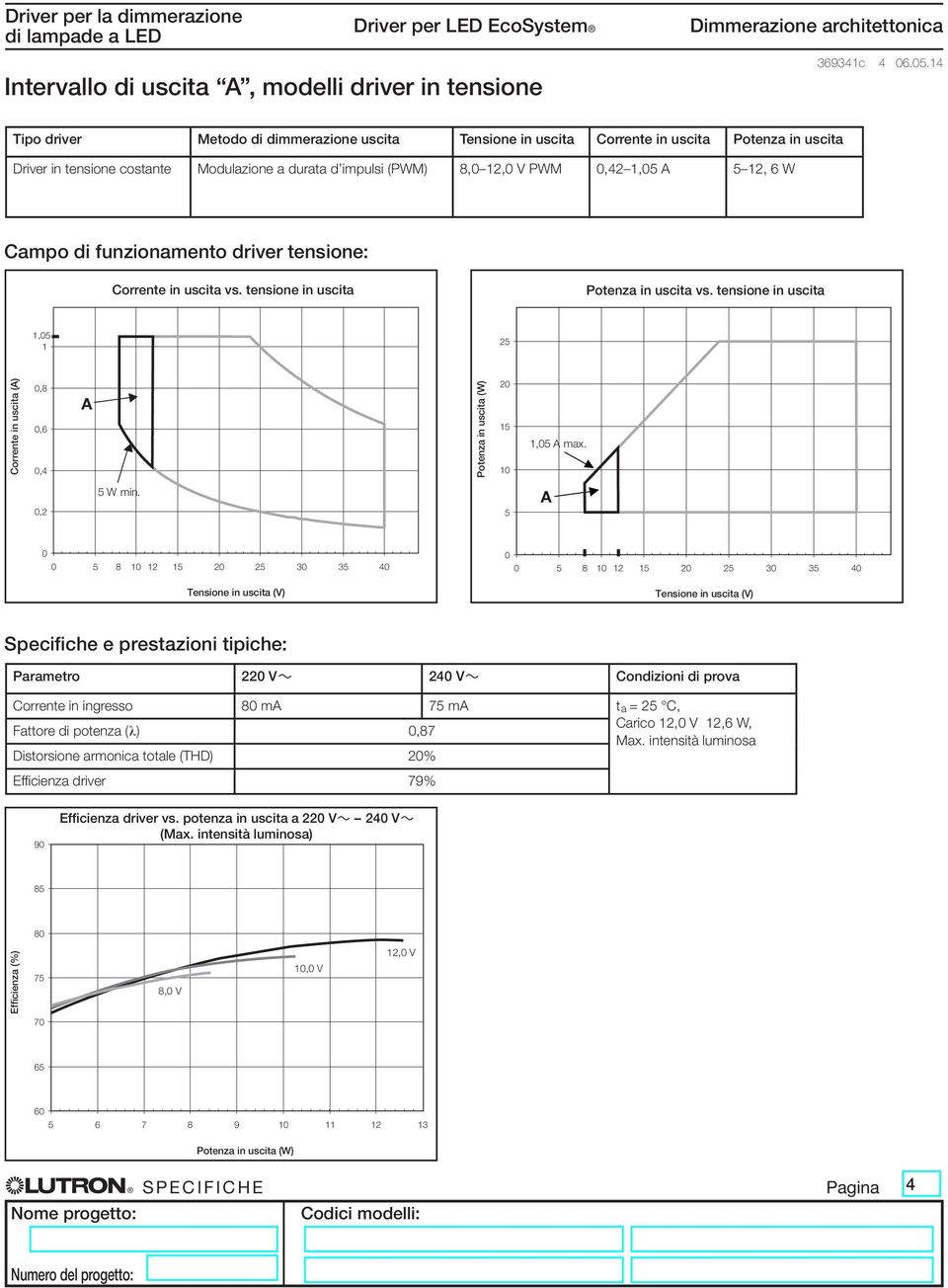 (A) (A),6,6,4,4,2,2 A W min. min. 1, A max. 1, max.