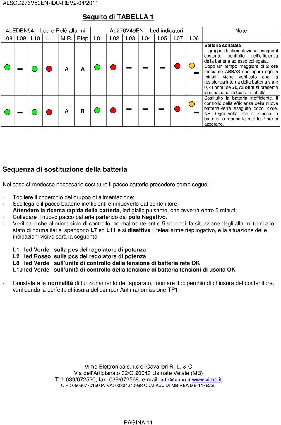 Dopo un tempo maggiore di 2 ore mediante BBS che opera ogni 5 minuti, viene verificato che la resistenza interna della batteria sia < 0,73 ohm; se >0,73 ohm si presenta la situazione indicata in