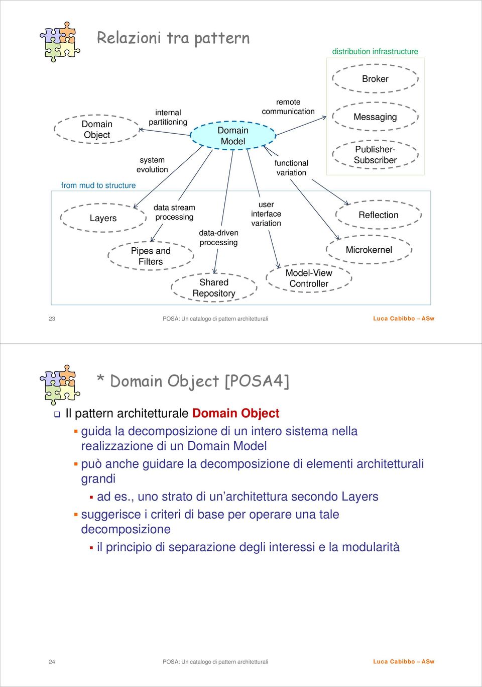 * Domain Object [POSA4] Il pattern architetturale Domain Object guida la decomposizione di un intero sistema nella realizzazione di un Domain Model può anche guidare la decomposizione di