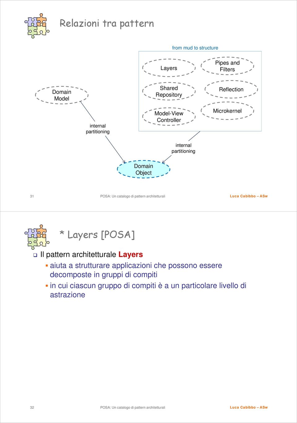 31 * Layers [POSA] Il pattern architetturale Layers aiuta a strutturare applicazioni che possono essere