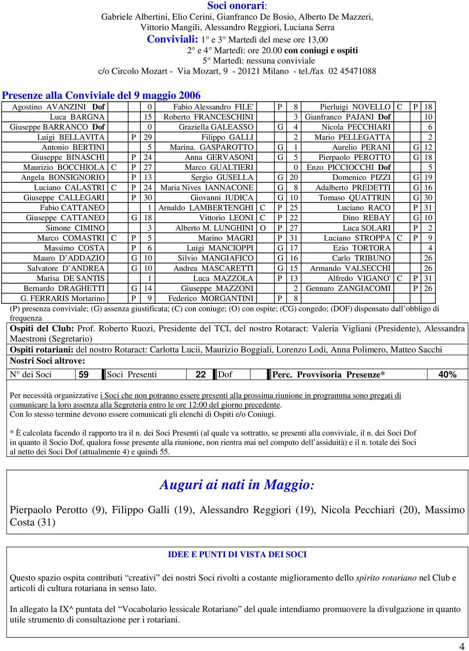/fax 02 45471088 Presenze alla Conviviale del 9 maggio 2006 Agostino AVANZINI Dof 0 Fabio Alessandro FILE' P 8 Pierluigi NOVELLO C P 18 Luca BARGNA 15 Roberto FRANCESCHINI 3 Gianfranco PAJANI Dof 10