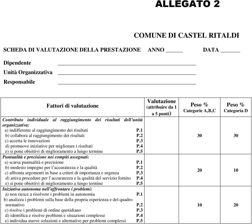 3 d) promuove iniziative per migliorare i risultati P.4 e) si pone obiettivi di miglioramento a lungo termine P.5 Puntualità e precisione nei compiti assegnati: a) scarsa puntualità e precisione P.