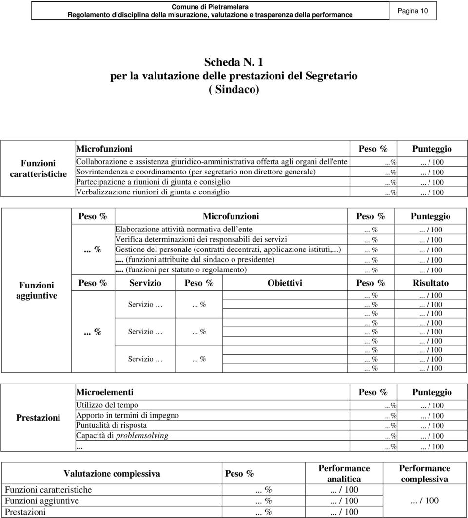 giuridico-amministrativa offerta agli organi dell'ente...%... / 1 Sovrintendenza e coordinamento (per segretario non direttore generale)...%... / 1 Partecipazione a riunioni di giunta e consiglio...%... / 1 Verbalizzazione riunioni di giunta e consiglio.