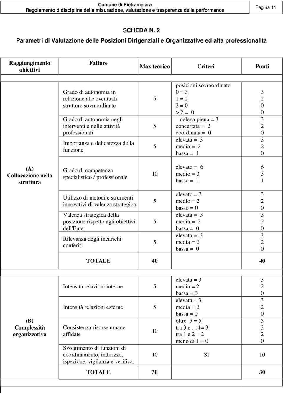 strutture sovraordinate Grado di autonomia negli interventi e nelle attività professionali Importanza e delicatezza della funzione posizioni sovraordinate = 1 = = > = delega piena = concertata =