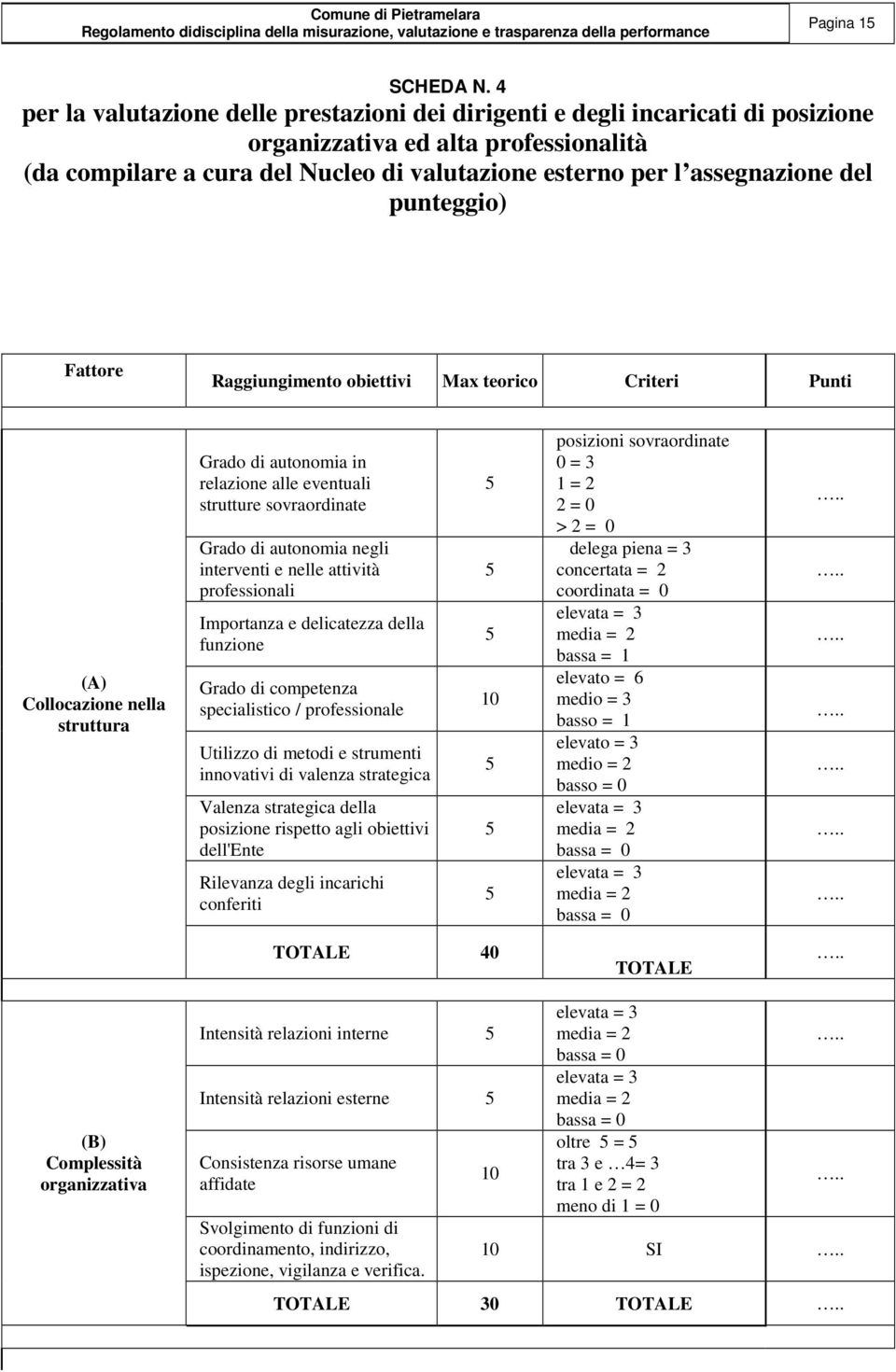 del punteggio) Fattore Raggiungimento obiettivi Max teorico Criteri Punti (A) Collocazione nella struttura Grado di autonomia in relazione alle eventuali strutture sovraordinate Grado di autonomia