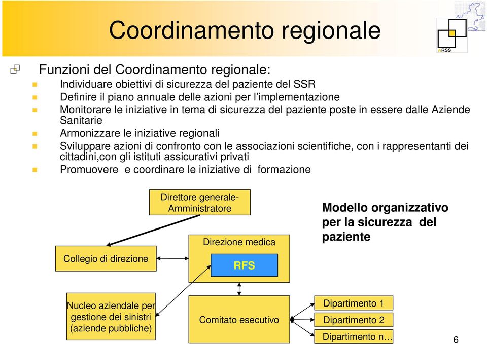 con i rappresentanti dei cittadini,con gli istituti assicurativi privati Promuovere e coordinare le iniziative di formazione Direttore generale- Amministratore Direzione medica Modello