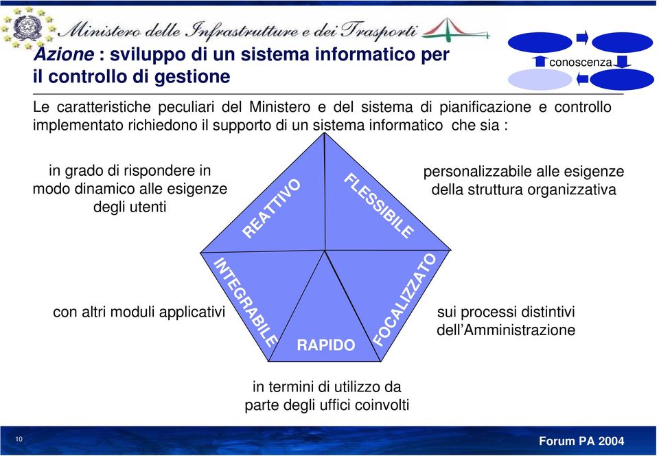 dinamico alle esigenze degli utenti REATTIVO FLESSIBILE personalizzabile alle esigenze della struttura organizzativa con altri moduli