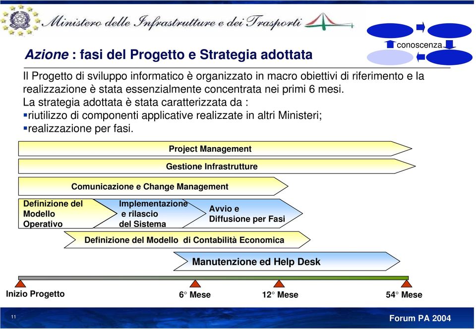 La strategia adottata è stata caratterizzata da : riutilizzo di componenti applicative realizzate in altri Ministeri; realizzazione per fasi.