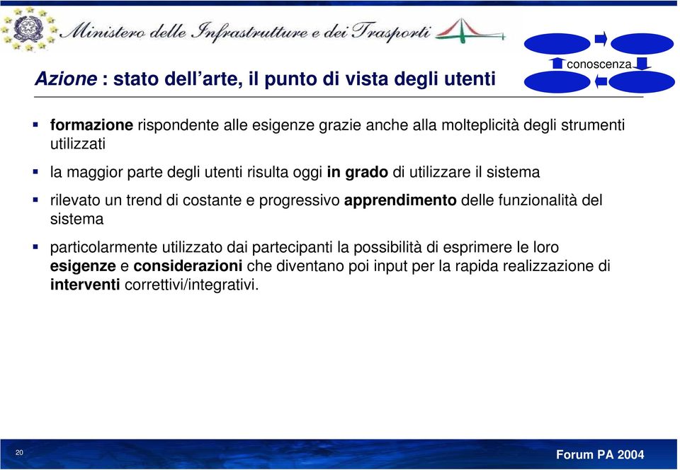 costante e progressivo apprendimento delle funzionalità del sistema particolarmente utilizzato dai partecipanti la possibilità