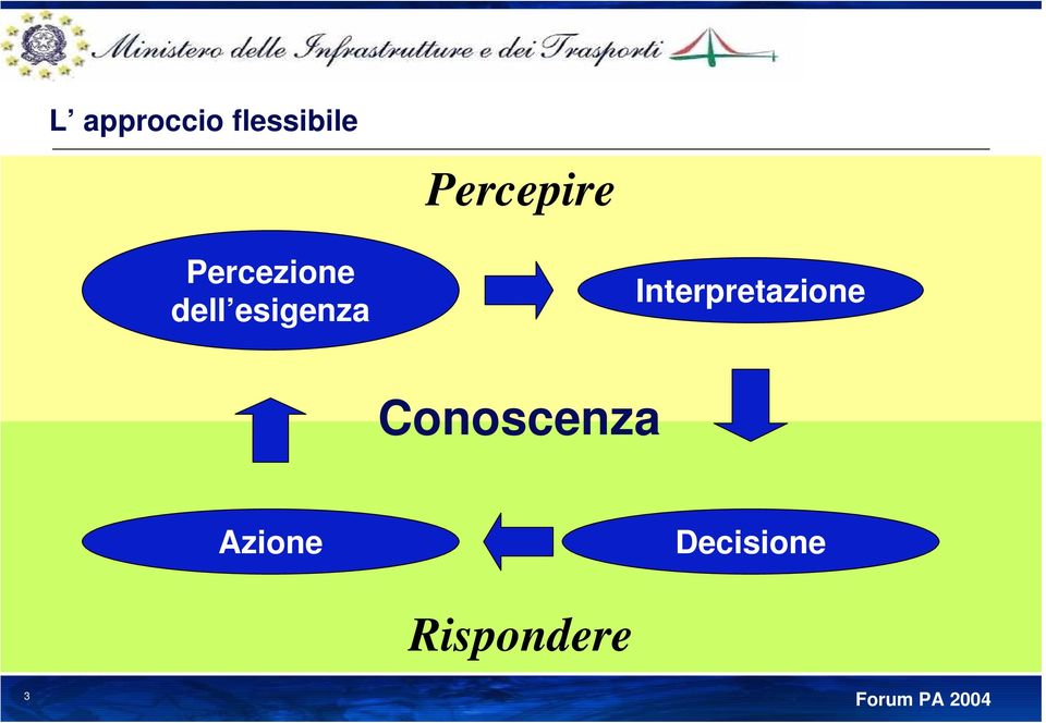 esigenza Interpretazione