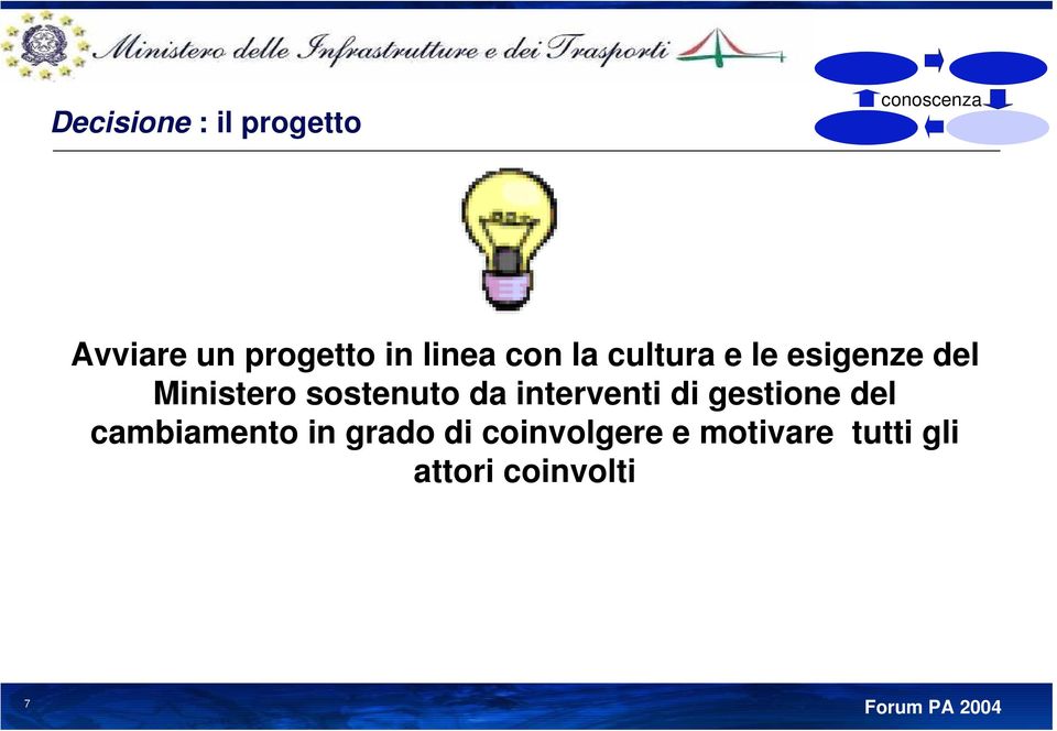 da interventi di gestione del cambiamento in grado