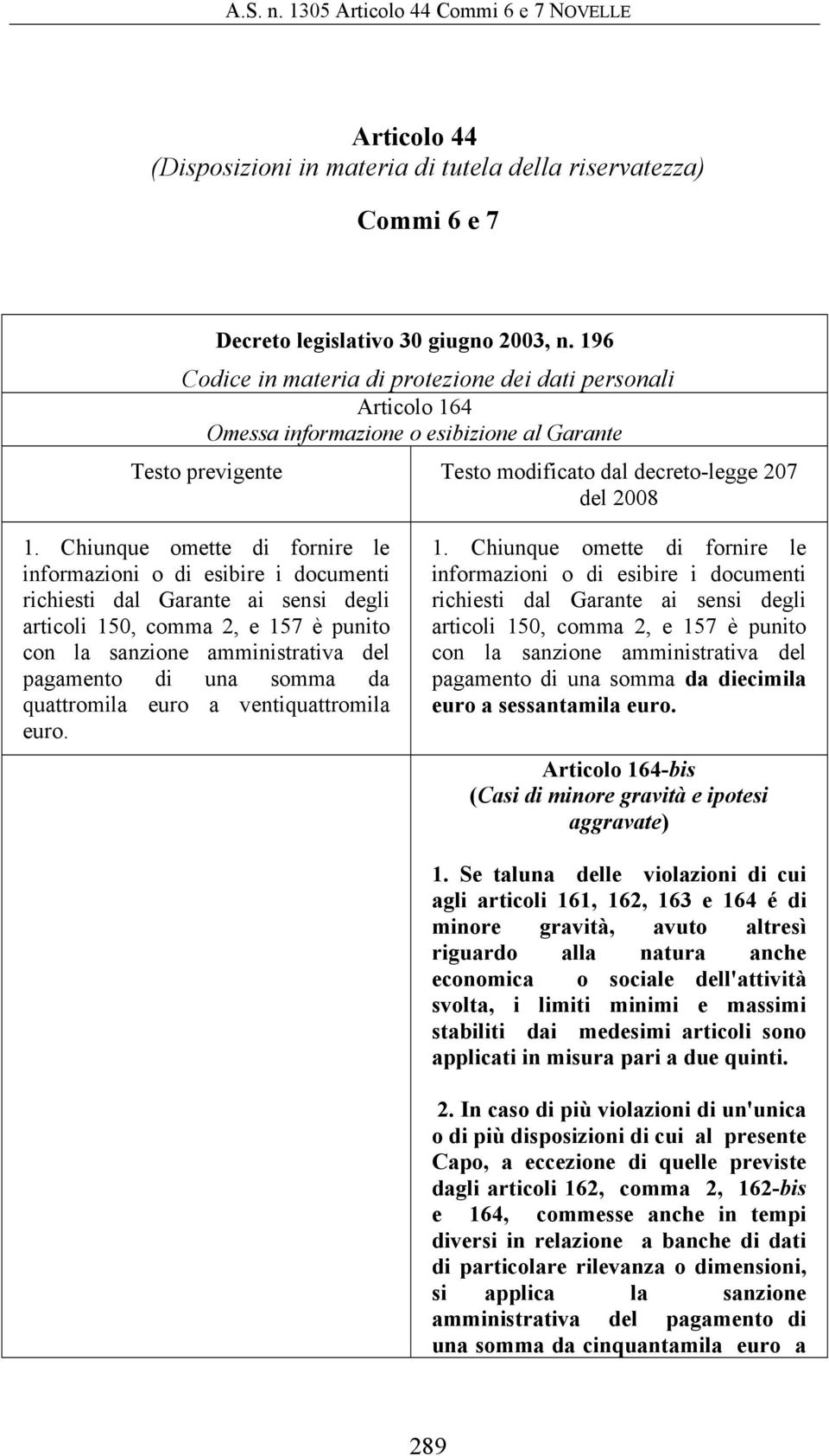 somma da quattromila euro a ventiquattromila euro. 1.  somma da diecimila euro a sessantamila euro. Articolo 164-bis (Casi di minore gravità e ipotesi aggravate) 1.