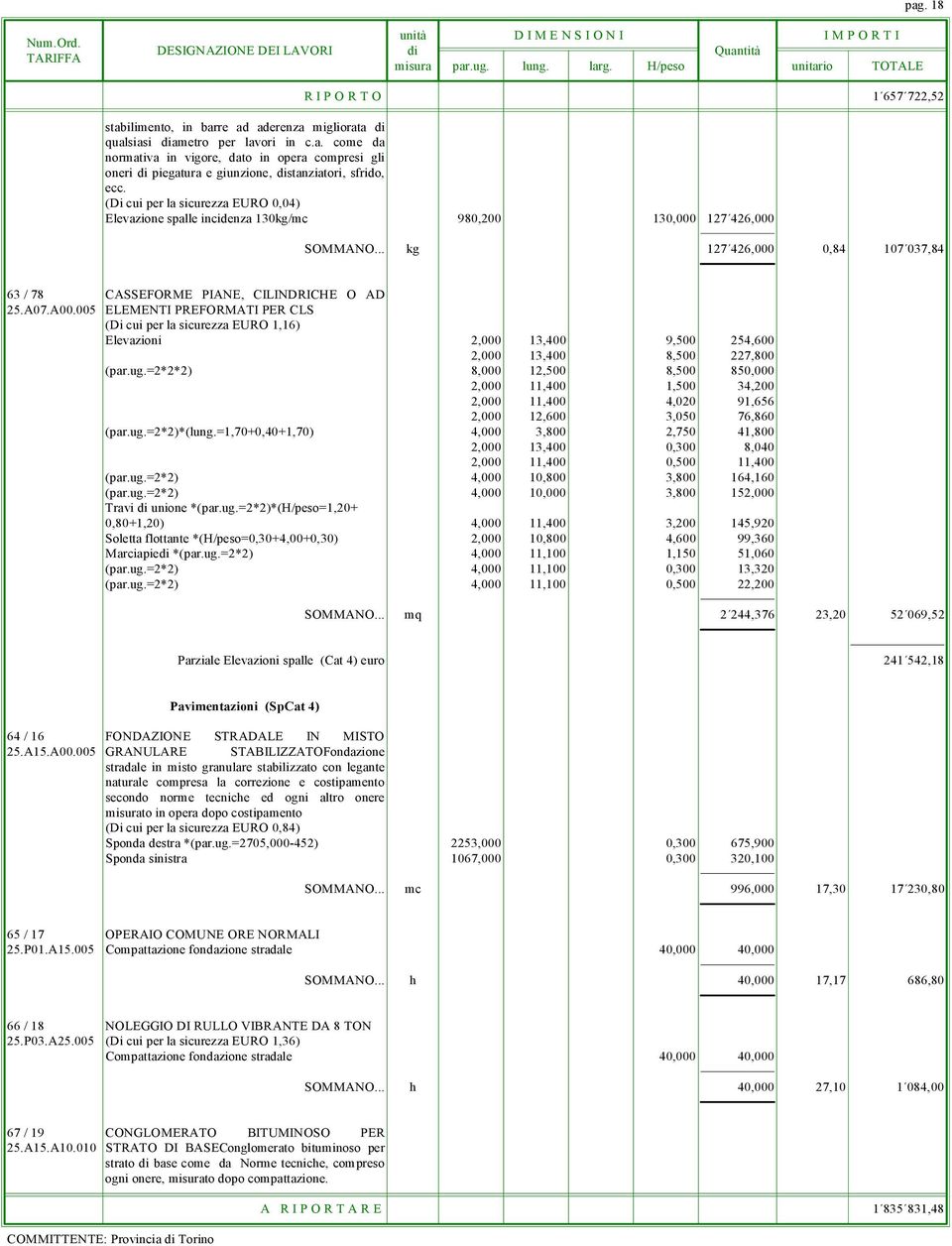 005 ELEMENTI PREFORMATI PER CLS (Di cui per la sicurezza EURO 1,16) Elevazioni 2,000 13,400 9,500 254,600 2,000 13,400 8,500 227,800 (par.ug.