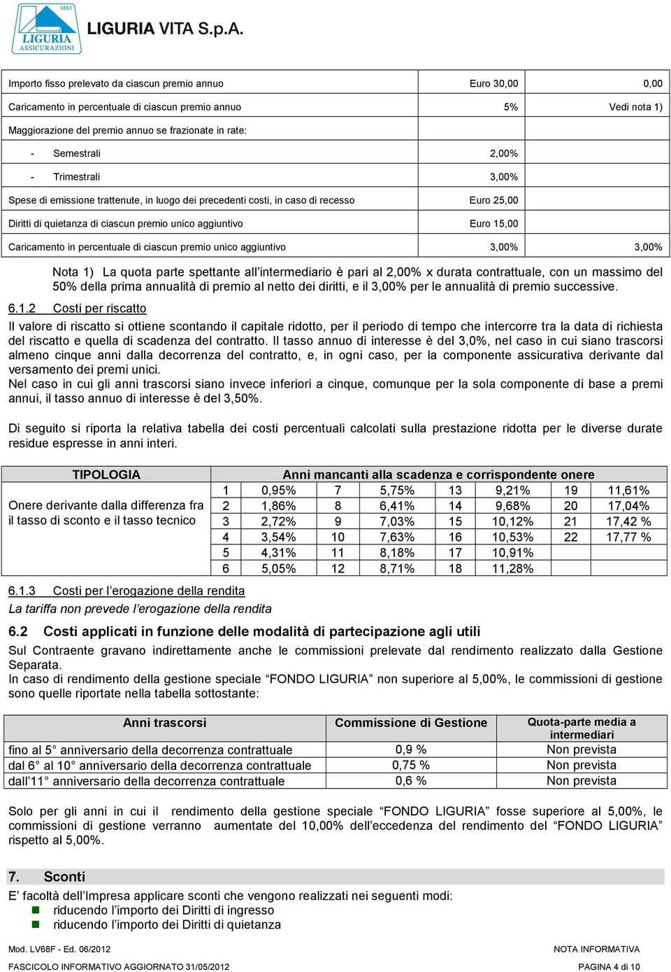 percentuale di ciascun premio unico aggiuntivo 3,00% 3,00% Nota 1) La quota parte spettante all intermediario è pari al 2,00% x durata contrattuale, con un massimo del 50% della prima annualità di