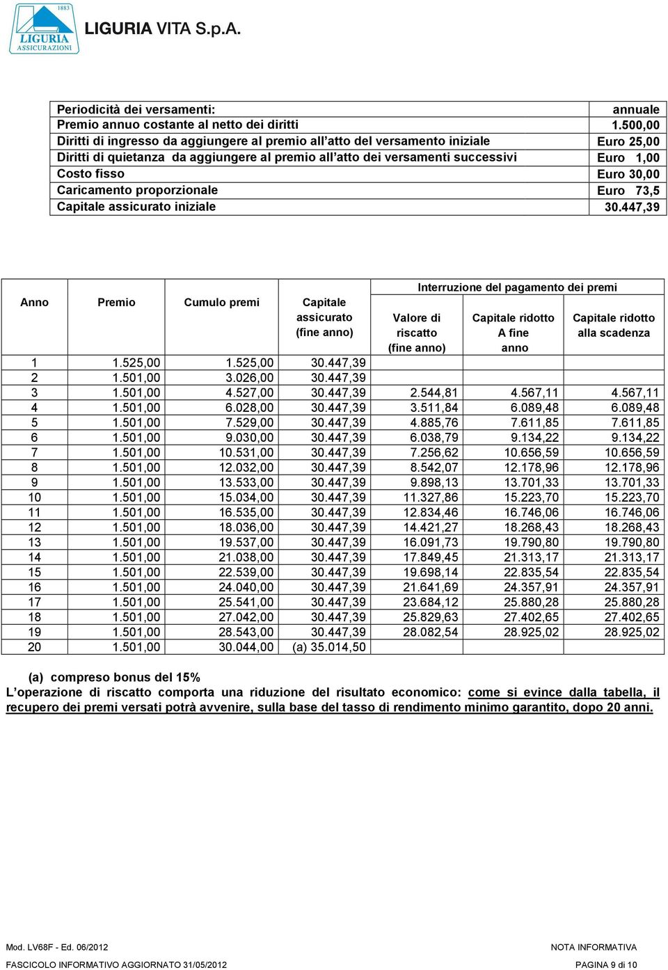 Euro 30,00 Caricamento proporzionale Euro 73,5 Capitale assicurato iniziale 30.