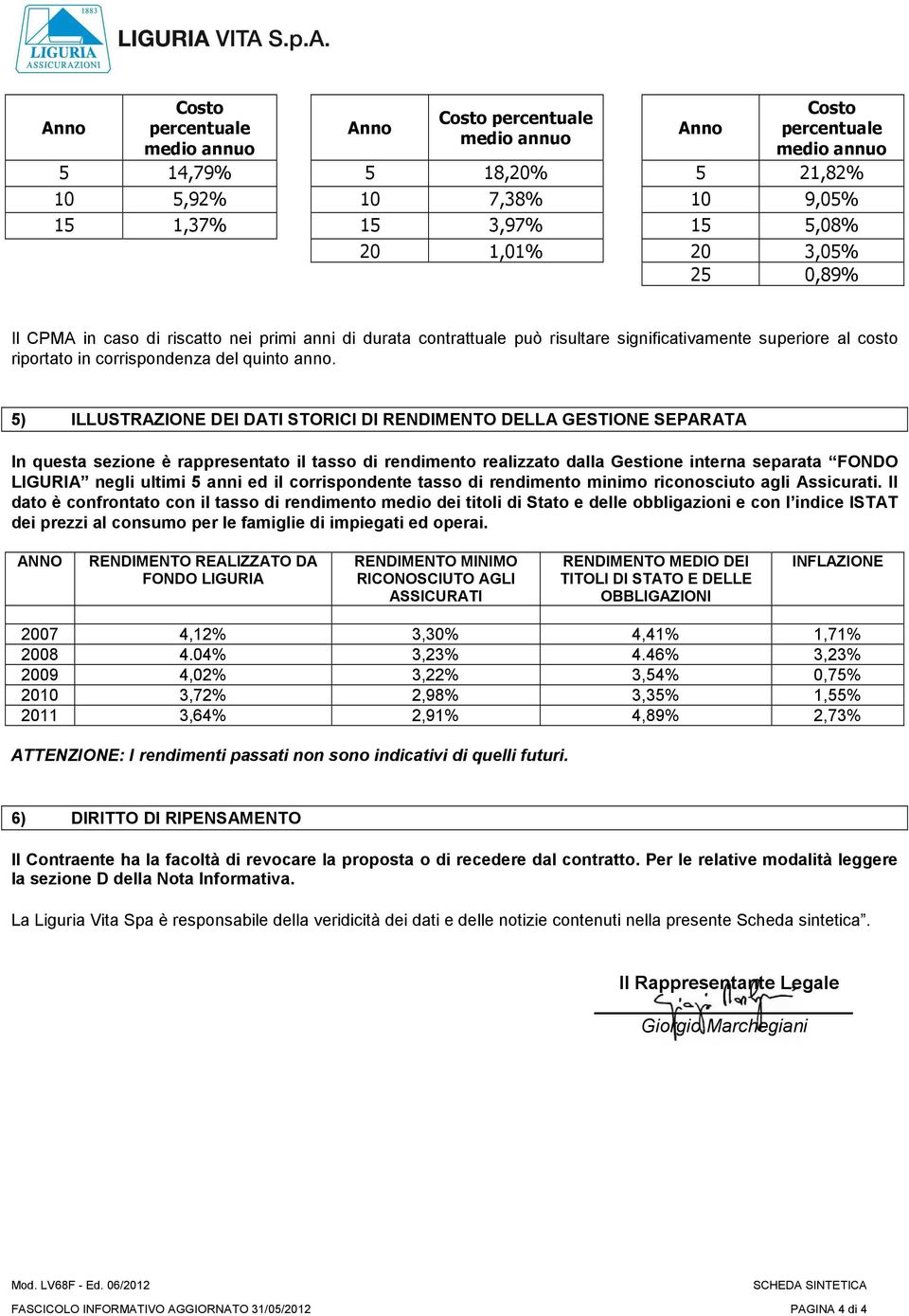 5) ILLUSTRAZIONE DEI DATI STORICI DI RENDIMENTO DELLA GESTIONE SEPARATA In questa sezione è rappresentato il tasso di rendimento realizzato dalla Gestione interna separata FONDO LIGURIA negli ultimi