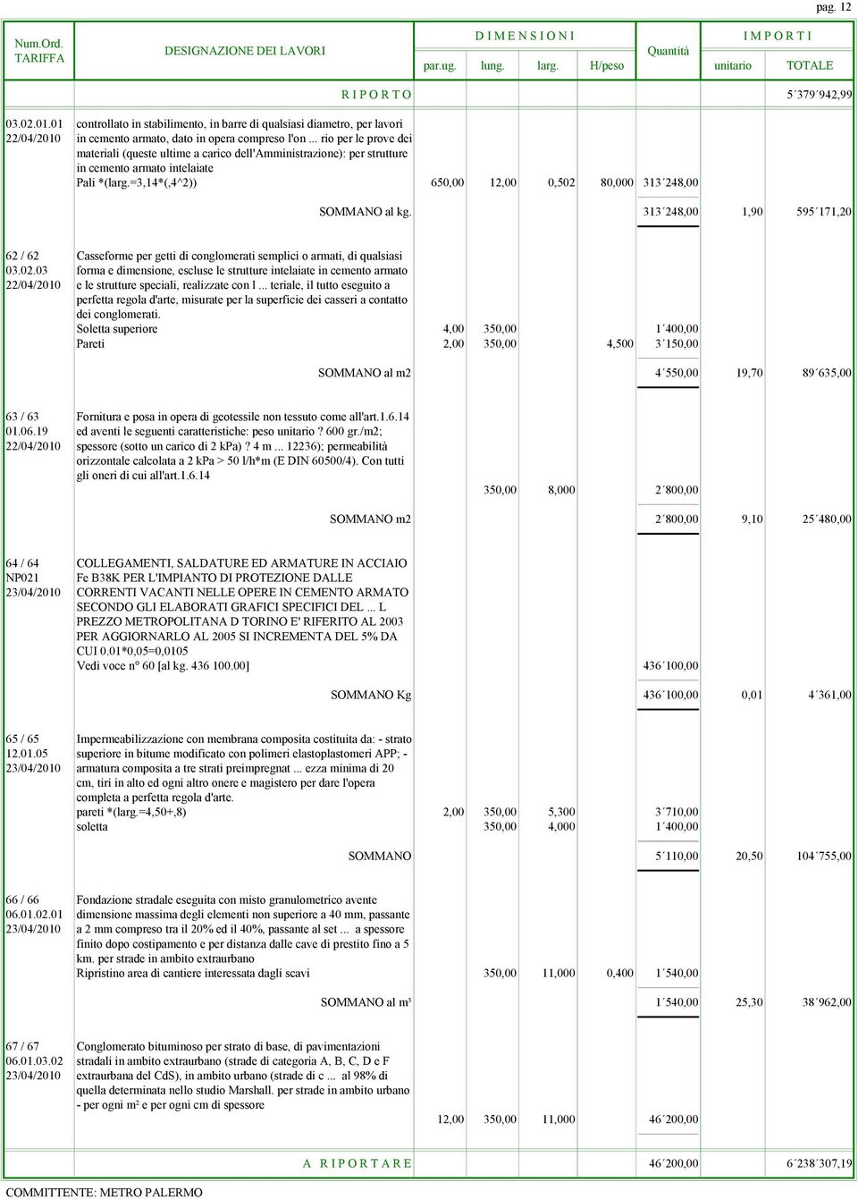 =3,14*(,4^2)) 650,00 12,00 0,502 80,000 313 248,00 SOMMANO al kg. 313 248,00 1,90 595 171,20 62 / 62 Casseforme per getti di conglomerati semplici o armati, di qualsiasi 03.02.03 forma e dimensione, escluse le strutture intelaiate in cemento armato 22/04/2010 e le strutture speciali, realizzate con l.