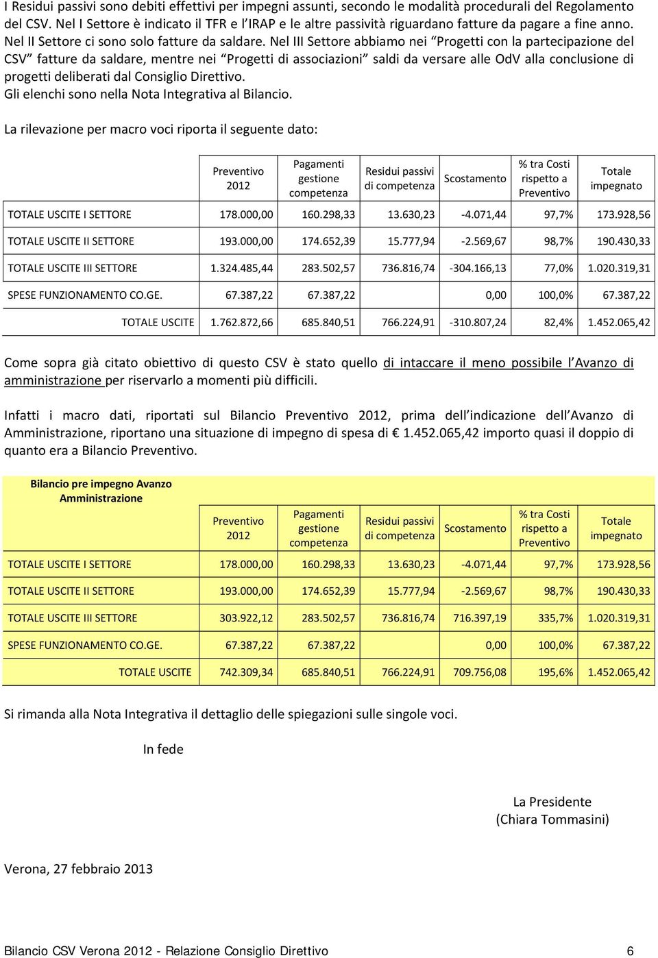 Nel III Settore abbiamo nei Progetti con la partecipazione del CSV fatture da saldare, mentre nei Progetti di associazioni saldi da versare alle OdV alla conclusione di progetti deliberati dal