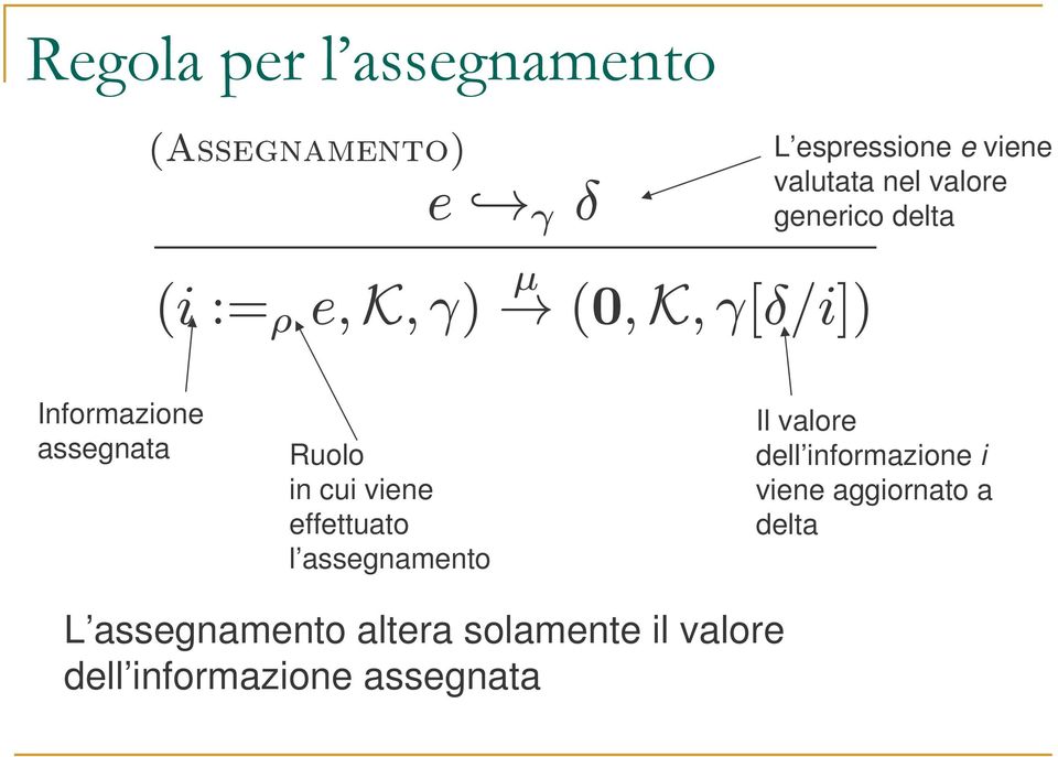 in cui viene effettuato l assegnamento Il valore dell informazione i viene