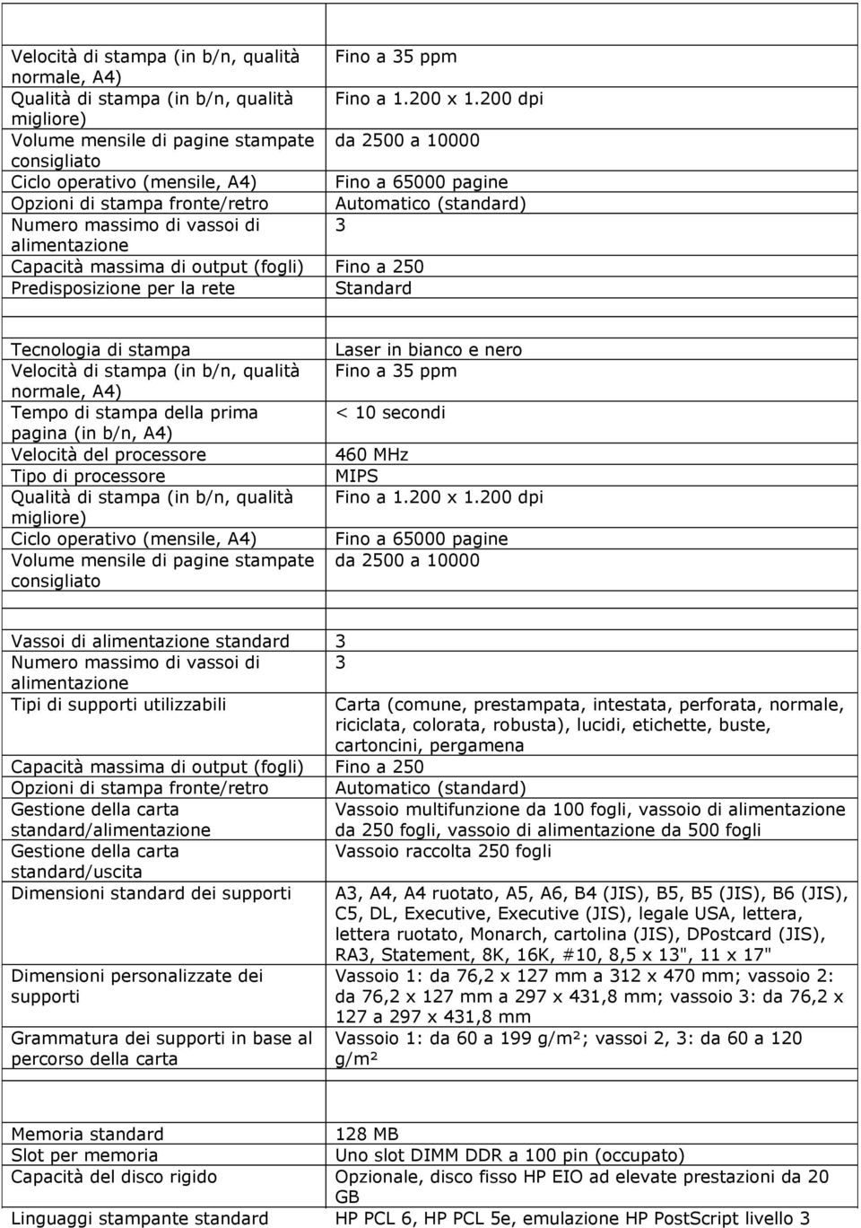 di vassoi di 3 alimentazione Capacità massima di output (fogli) Fino a 250 Predisposizione per la rete Standard Sistema di stampa Tecnologia di stampa Velocità di stampa (in b/n, qualità normale, A4)