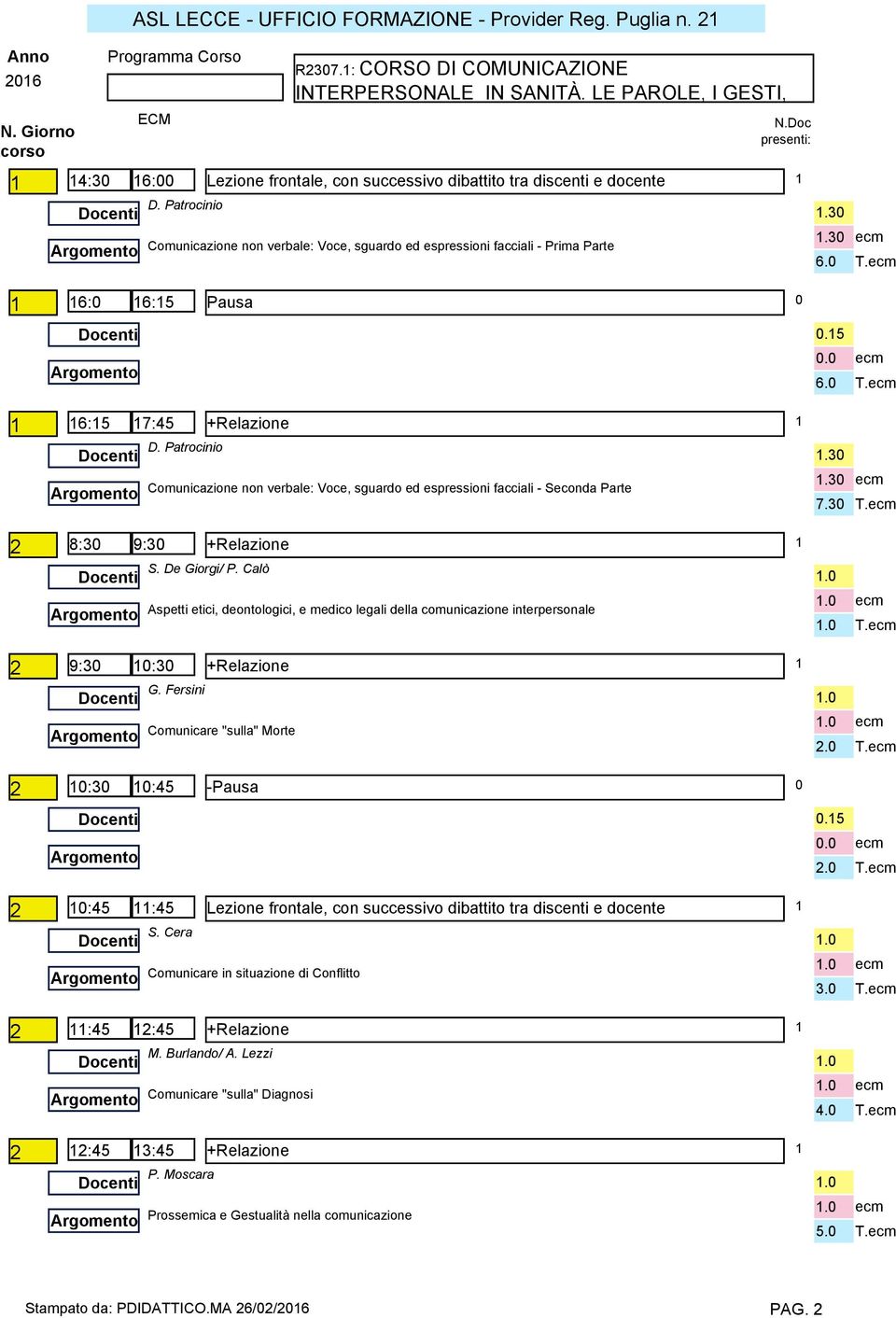 Doc presenti:.3.3 6. 6: 6:5 Pausa.5 6. 6:5 7:45 +Relazione D. Patrocinio Comunicazione non verbale: Voce, sguardo ed espressioni facciali - Seconda Parte.3.3 7.3 2 8:3 9:3 +Relazione S. De Giorgi/ P.