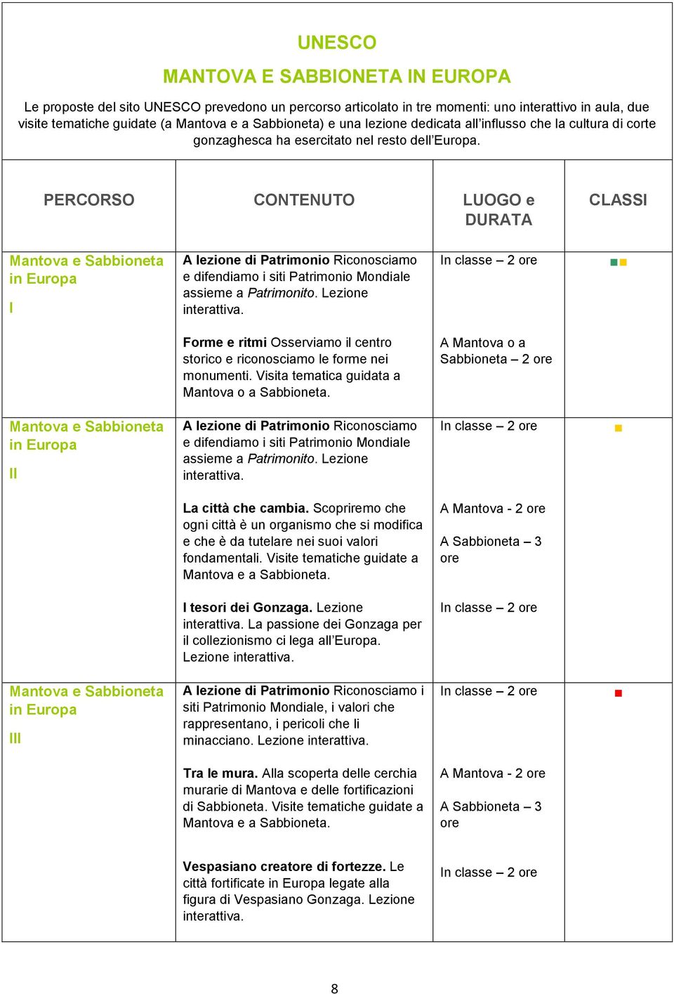 PERCORSO CONTENUTO LUOGO e DURATA CLASSI Mantova e Sabbioneta in Europa I A lezione di Patrimonio Riconosciamo e difendiamo i siti Patrimonio Mondiale assieme a Patrimonito. Lezione interattiva.