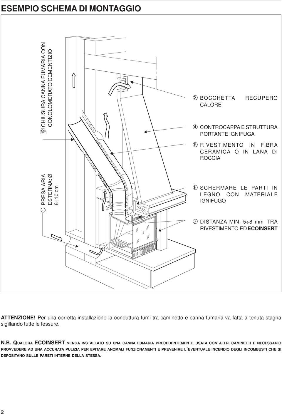 Per una corretta installazione la conduttura fumi tra caminetto e canna fumaria va fatta a tenuta stagna sigillando tutte le fessure. N.B.