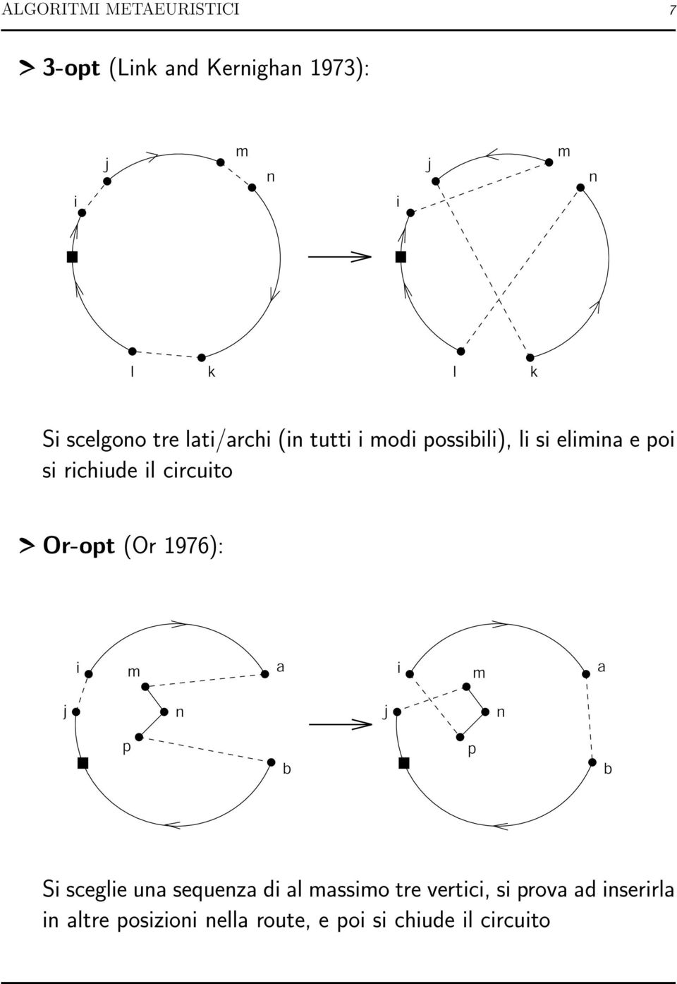 circuito Or-opt (Or 976): i m a i m a j n j n p b p b Si sceglie una sequenza di al