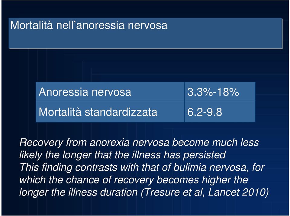 illness has persisted This finding contrasts with that of bulimia nervosa, for which